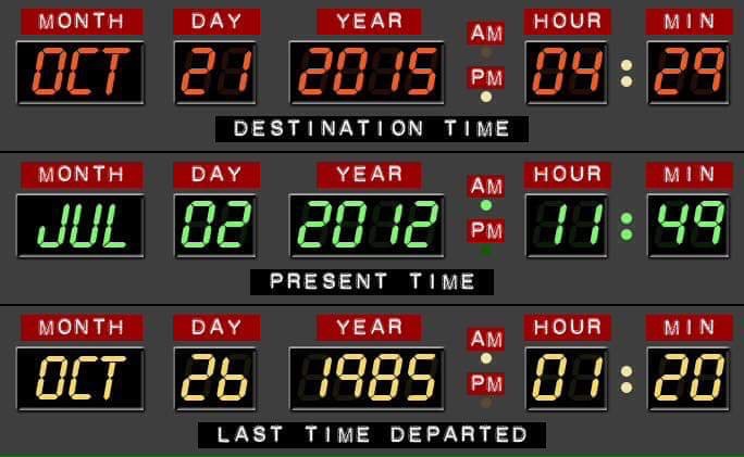It’s Back to the Future Day!